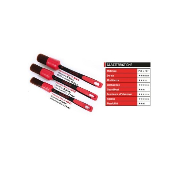 Pennello Detailing Ma fra Red 16 da 30mm